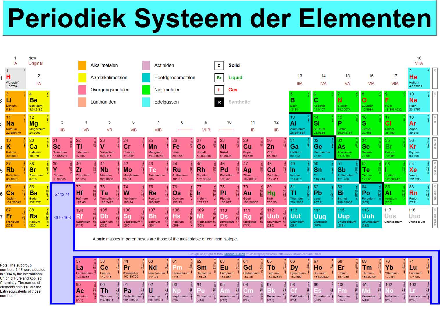 Periodiek Systeem der elementen
